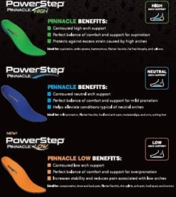 PowerStep Ready To Ship Pinnacle Insoles - Low Arch 13 PowerStep Ready To Ship Pinnacle Insoles - Low Arch -Figure Skating Equipment Store Pinnacle1 5484abe4 430d 40b6 812e 039c83388731