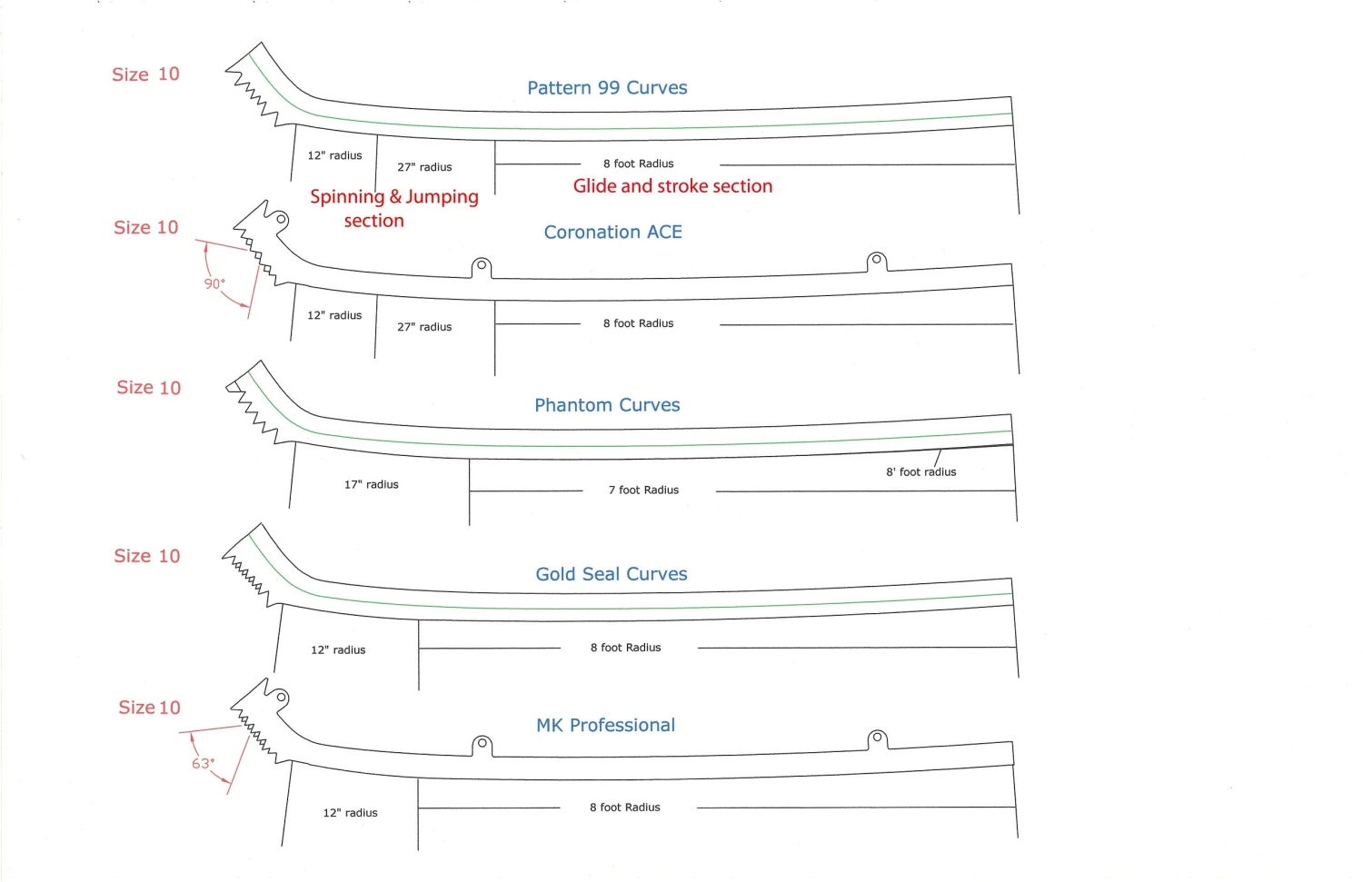 Paramount C9 High Level Skate Blades 9 Paramount C9 High Level Skate Blades - Image 7
