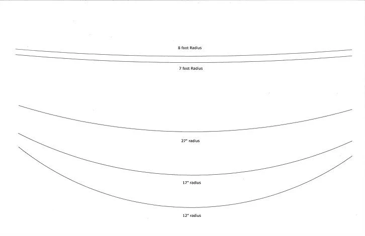 Paramount C9 High Level Skate Blades 6 Paramount C9 High Level Skate Blades - Image 4