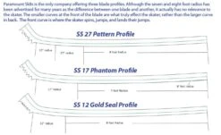 Paramount SS440 17" Skate Blades -Figure Skating Equipment Store profile 3 1